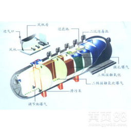 南陽(yáng)鄉(xiāng)下污水處理設(shè)備專賣直銷——解決農(nóng)村污水問(wèn)題的可靠選擇
